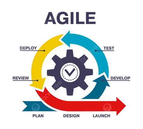 Agile Software Development