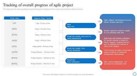 Agile Software Development Teams Progress In Is