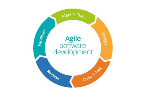 Agile Software Development With S C R U M: International Edition
