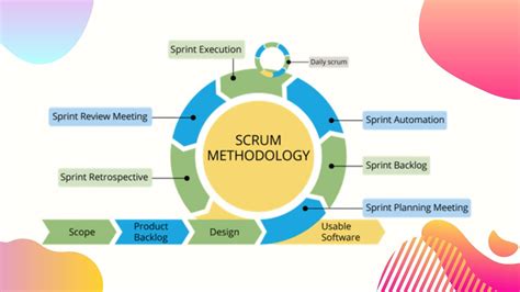 Agile Software Development With Scrum Ken Schwaber