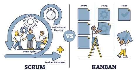 agile softwareentwicklung scrum vs kanban