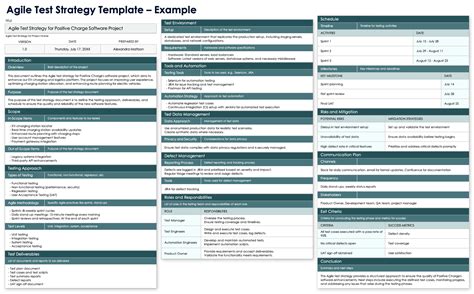 Agile Test Strategy Example Template Testing Excellence
