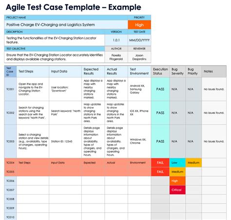 agile test strategy example template testing excellence