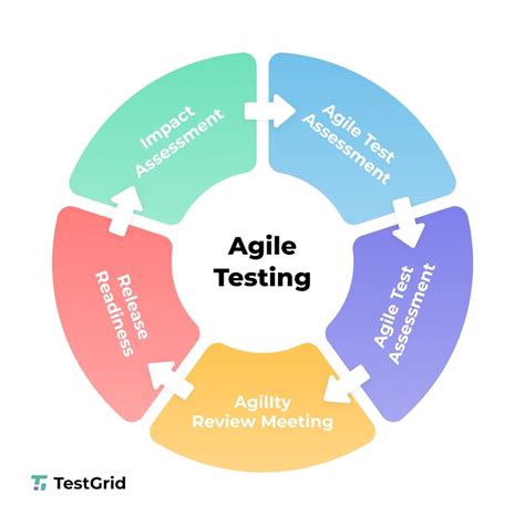 Agile Testing A Practical For Testers And Teams
