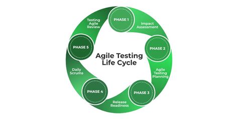 Agile Testing And Quality Looking Back Moving Forward