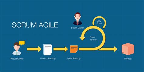 Full Download Agile Design Management The Application Of Scrum In The 