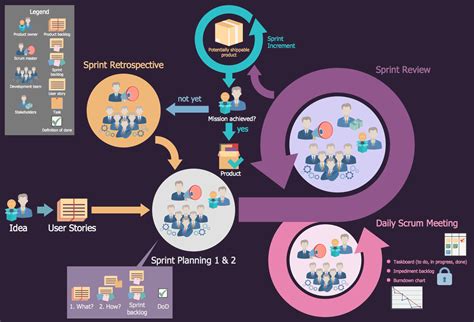 Full Download Agile Design Management The Application Of Scrum In The 