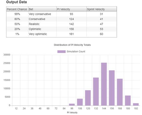 Download Agile Estimation With Monte Carlo Simulation 