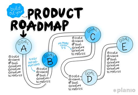 Read Agile Product Management Box Set Product Roadmap 21 Steps Release Planning 21 Steps Scrum Scrum Master Agile Development Agile Software Development 