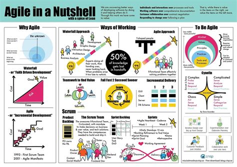 Full Download Agile Project Management Pdf Download 