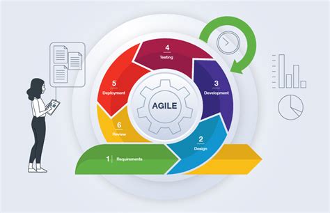 Agile Project Management with Scrum (Developer Best Practices)