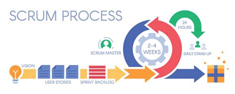 Download Agile Software Development Scrum 