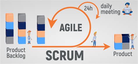 Agile Software Development with Scrum (Series in Agile Software Development)