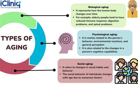 Aging As A Social Process By Barry D Mcpherson