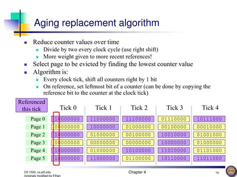 Aging Page Replacement Algorithm