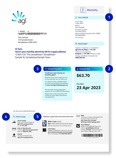 Agl Abn Number