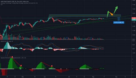 Get ready to start trading right away. Play the TD Bank Virtual St