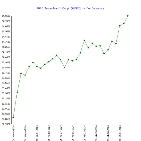 8 Best Insider Trading Websites in 2023. 16 Best Vod