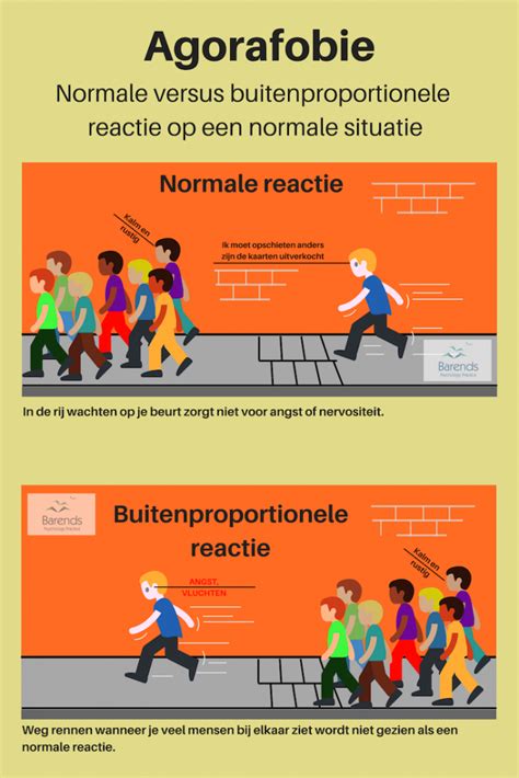 agorafobie symptomen
