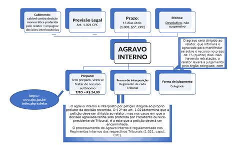 Agravo Interno Cpc