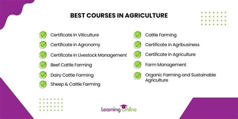 Agriculture Course