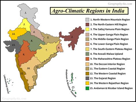 Agro Climatic Zones