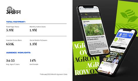 Agrowon