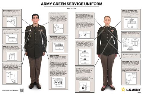 Agsu Wear Guide