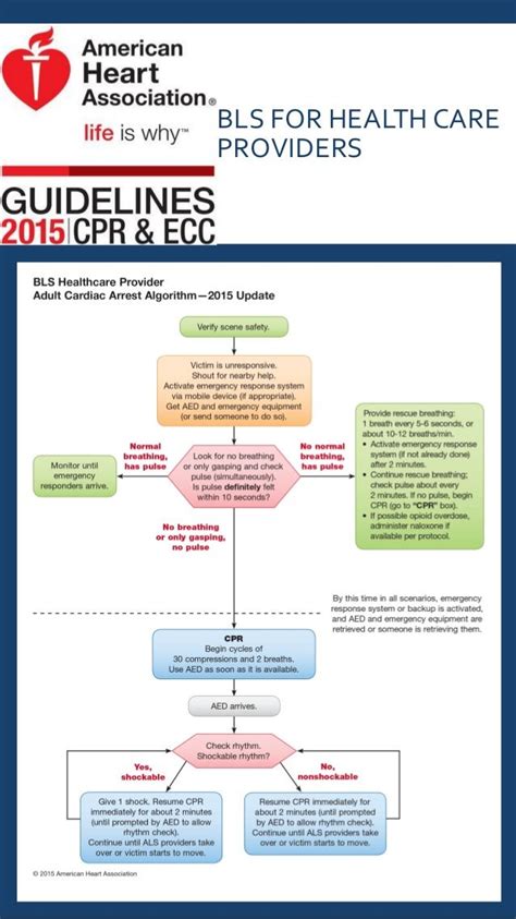 Aha Acls Guidelines 2015