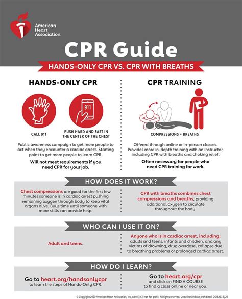 Aha Cpr Test Answers