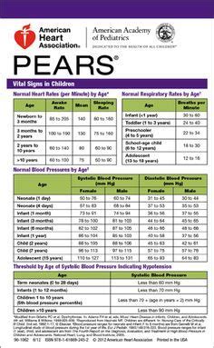 Full Download Aha Pears Test Study Guide 