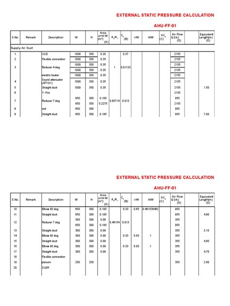 Ahu Static Pressure Calculation With Example