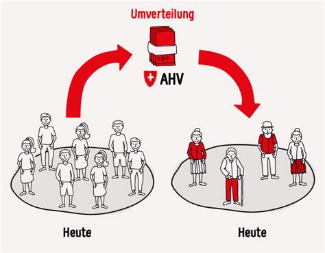 ahv versteuern schweiz