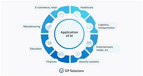 Ai Based Business Models
