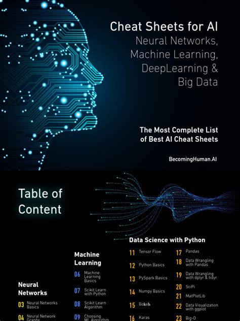 Ai Deep Learning Cheat Sheets From Becominghumanai