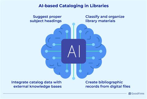 Ai Library Cataloging