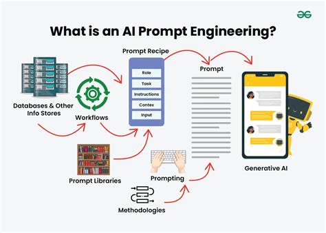 Prompt Engineering Tools