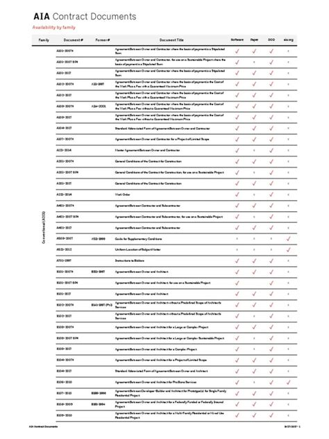 Aia Construction Cost Codes List