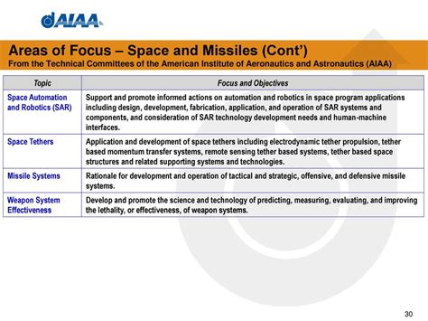aiaa space automation and robotics images