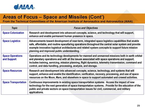 aiaa space colonization parallel