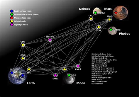 aiaa space colonization technology