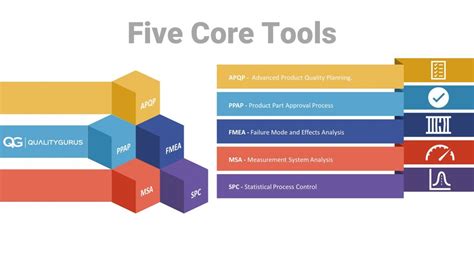 aiag core tools