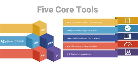 Full Download Aiag Core Tools Manual 