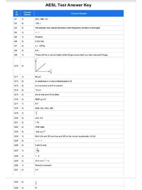 Aiats Answer Key