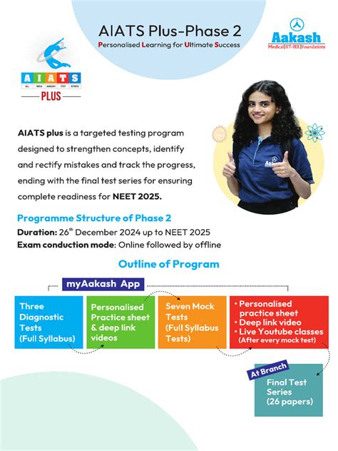 Aiats Full Form