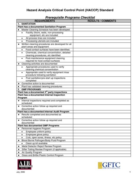 Aib Audit Checklist