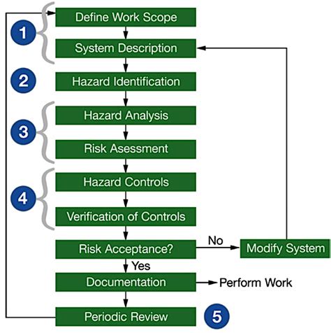 Read Online Aiche Guidelines For Hazard Evaluation Procedures 