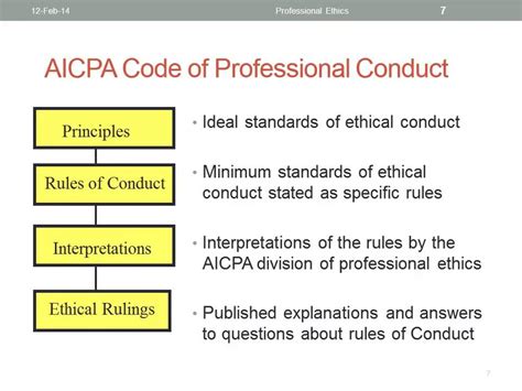 Aicpa Code Of Conduct