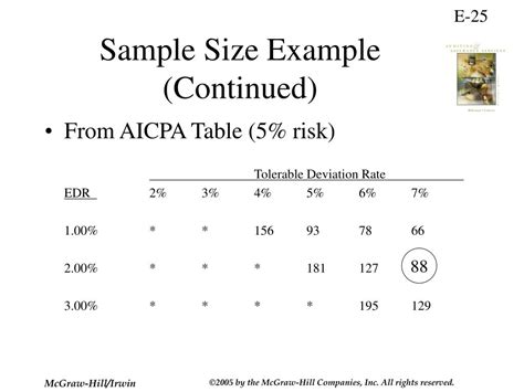 Aicpa Sample Size Table
