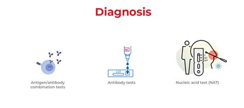 Aids Related Complex